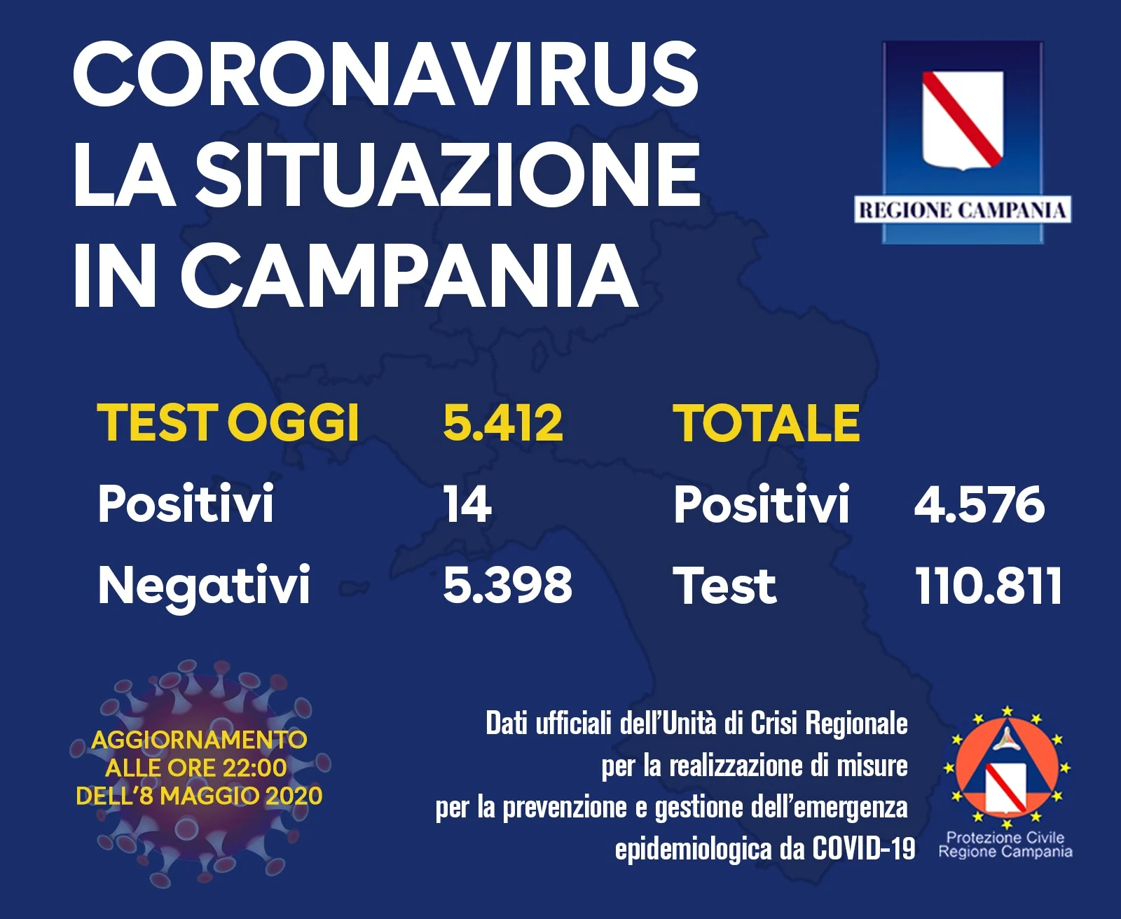 coronavirus campania