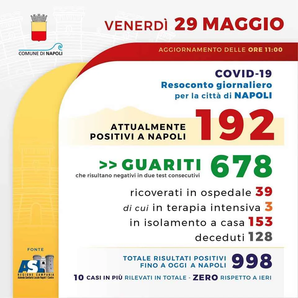 zero contagi napoli