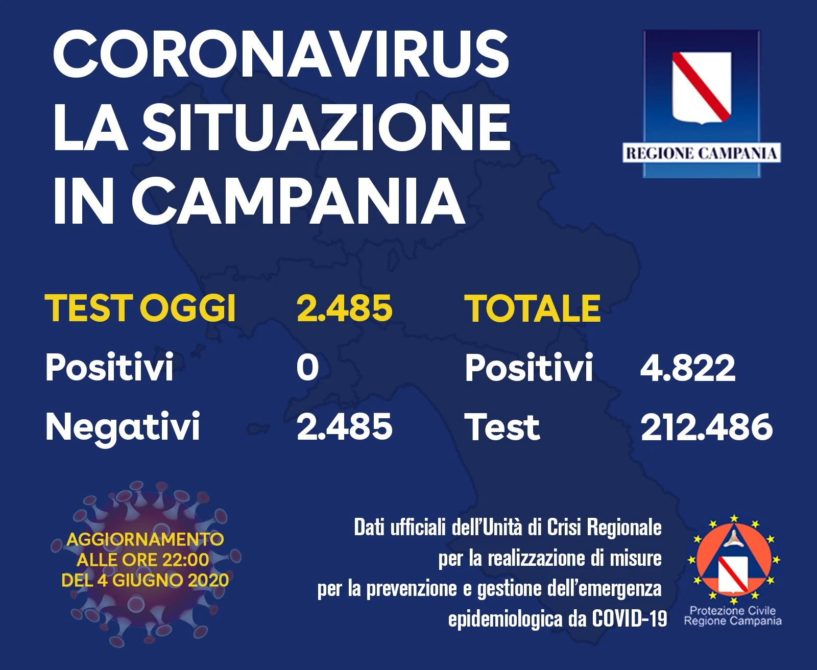 Coronavirus Campania
