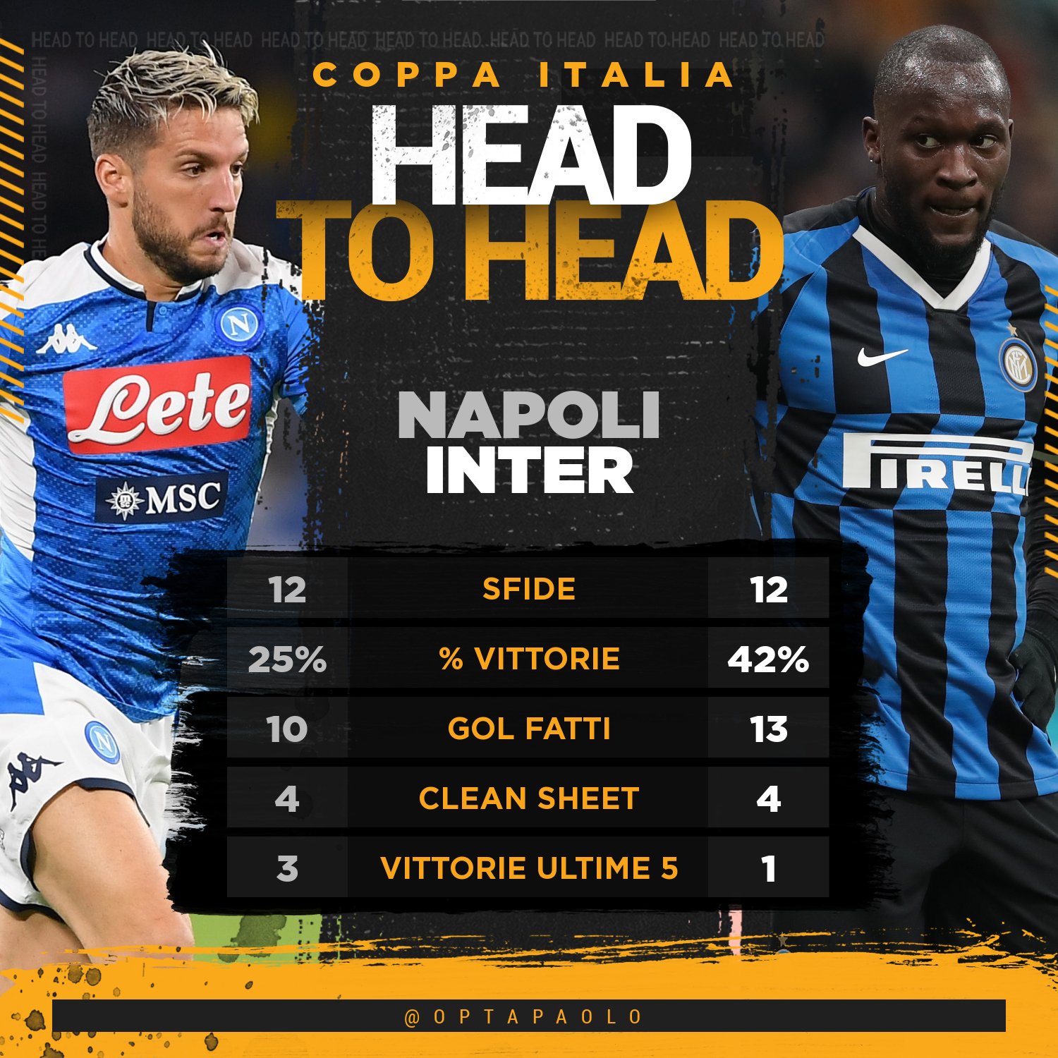 Opta: il Napoli ha vinto solo 3 delle sfide contro l’Inter in Coppa Italia Opta: il Napoli ha vinto solo 3 delle sfide contro l’Inter in Coppa Italia
