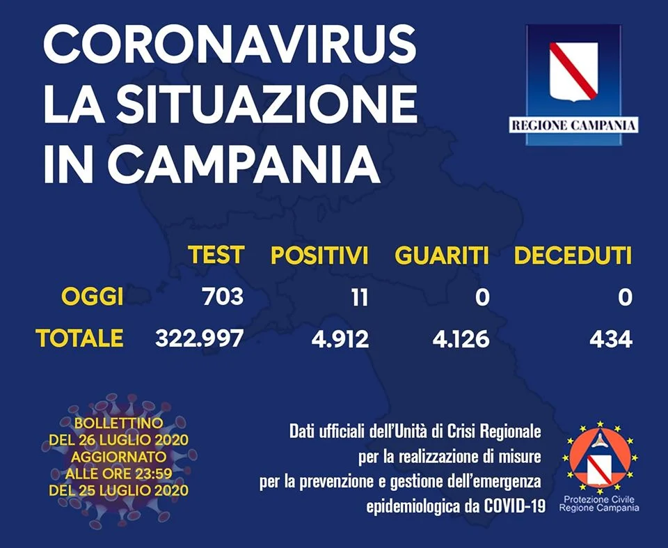 campania