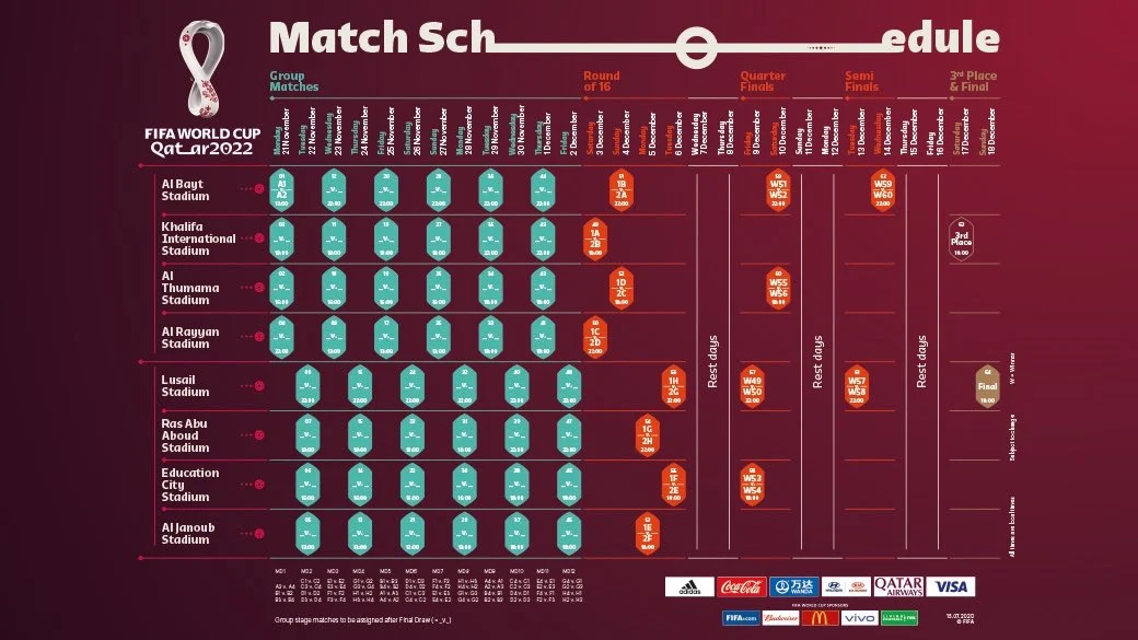 Mondiali Qatar 2022