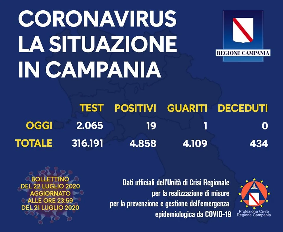 campania