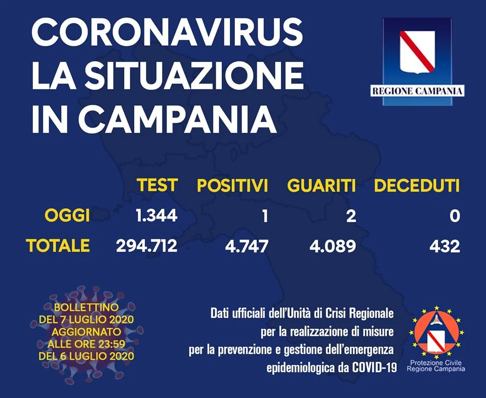 campania