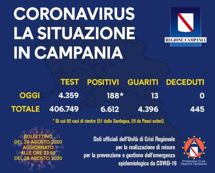 campania