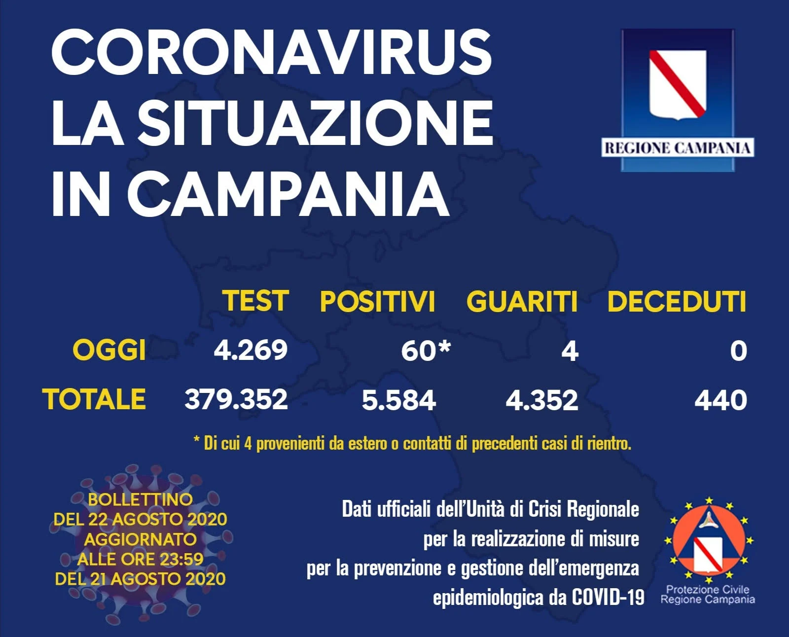 1071 nuovi contagi