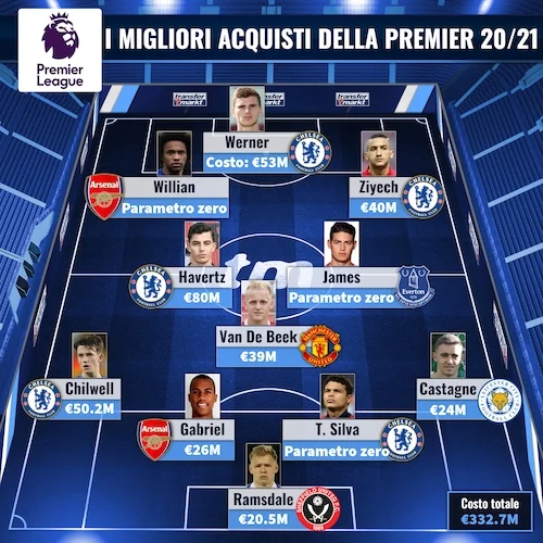 top 11 Premier transfermarkt