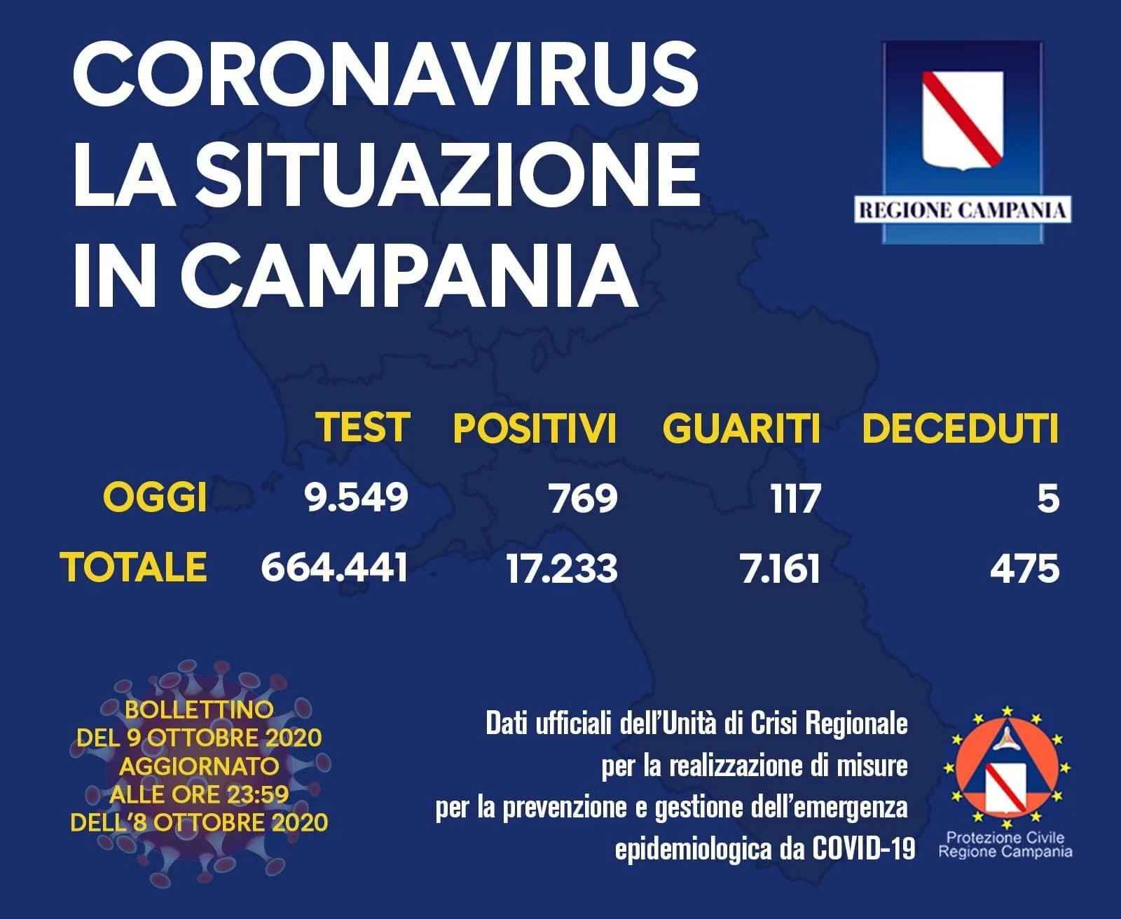 campania