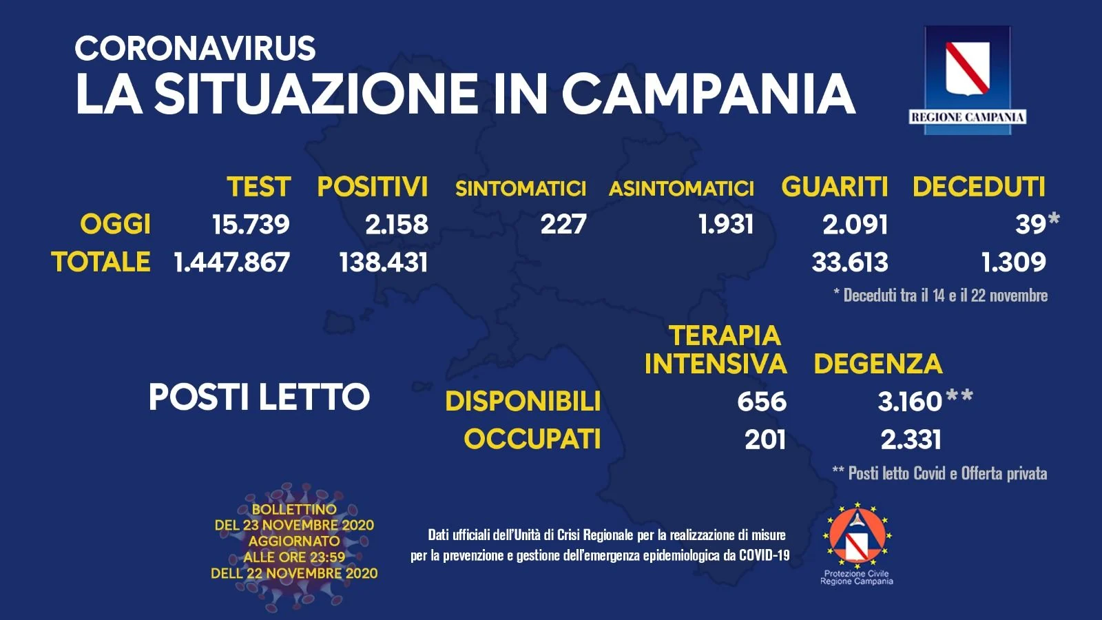campania