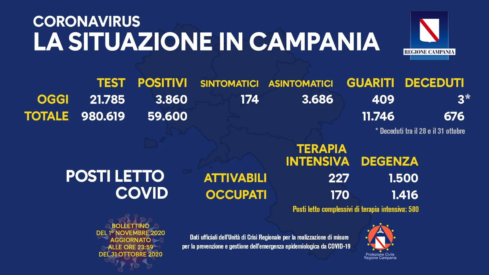 Campania
