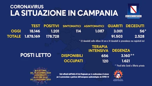 Campania