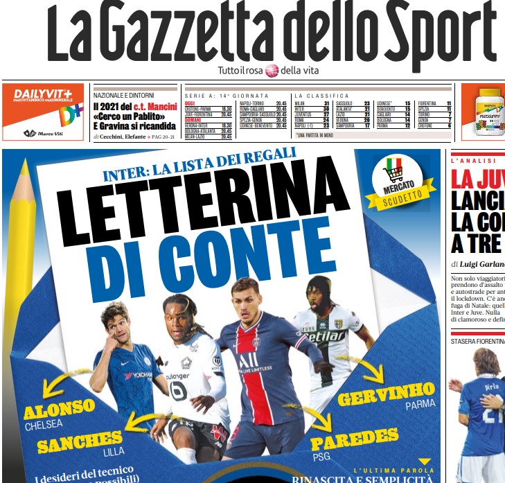 L’incredibile “letterina” di Conte per il mercato: l’Inter ha speso 230 milioni ma non gli basta