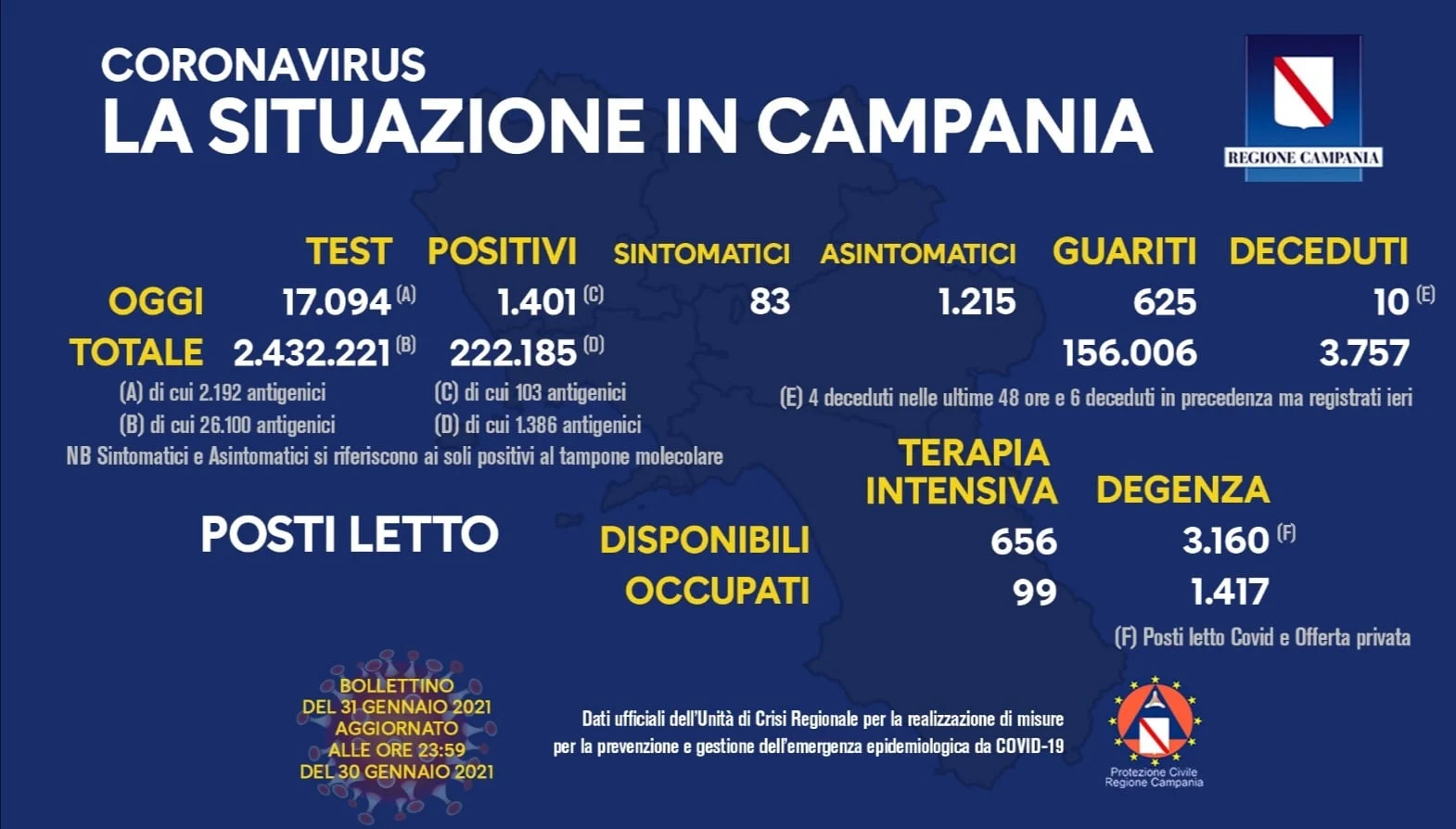 campania