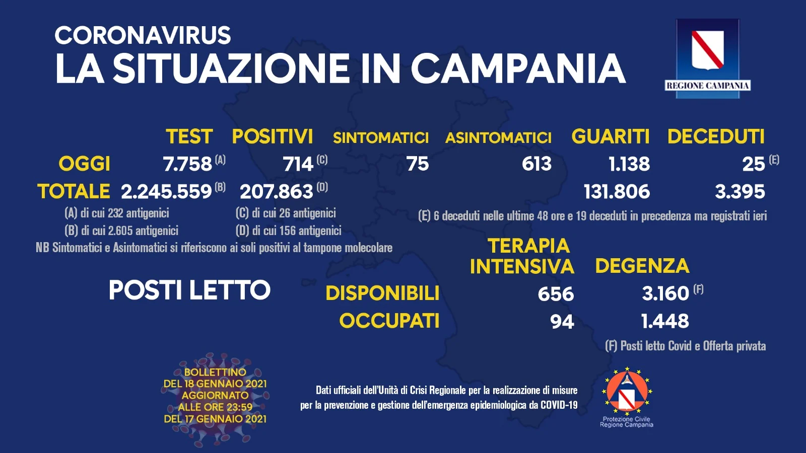 Report Campania