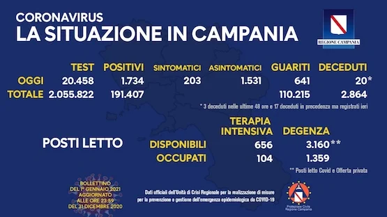 Primo bollettino Covid Campania 2021