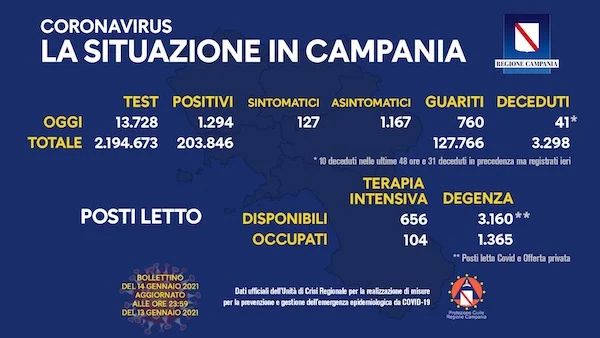 Bollettino Covid Campania 14 gennaio