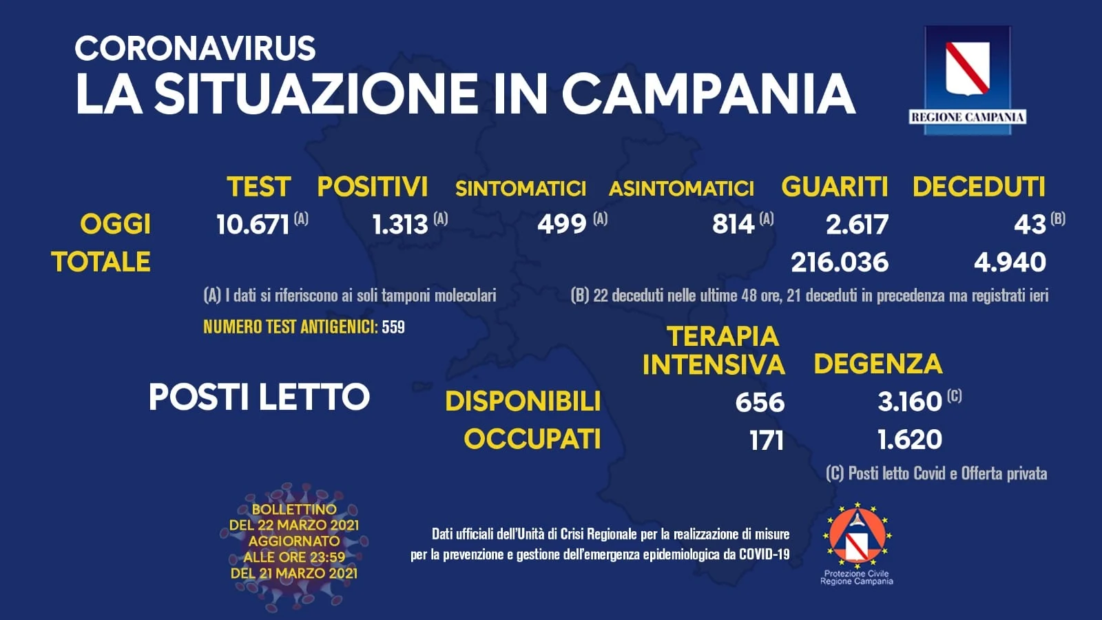 campania