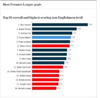 statistiche Aguero