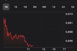 In Borsa c’è incertezza sulla Superlega: il titolo Juve perde un 9% (per ora) item-thumbnail