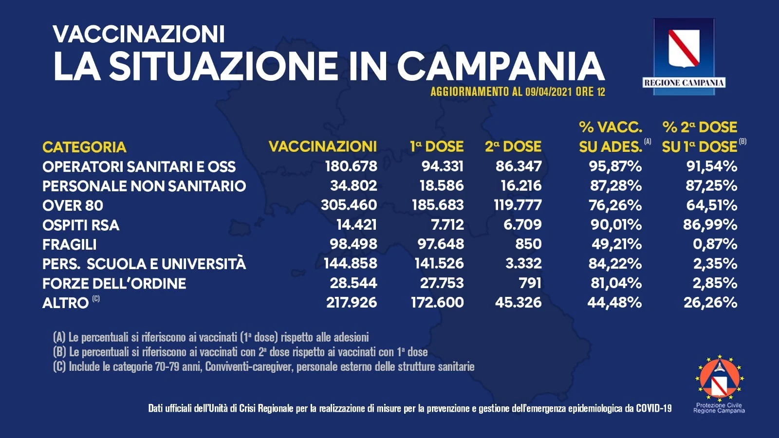 vaccini campania