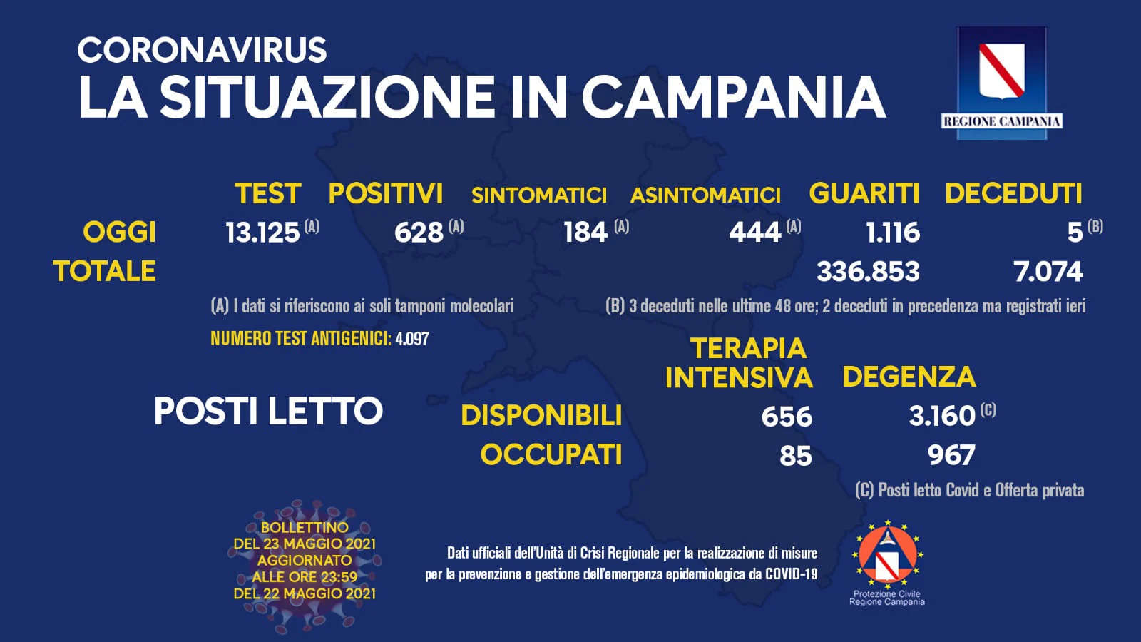 campania