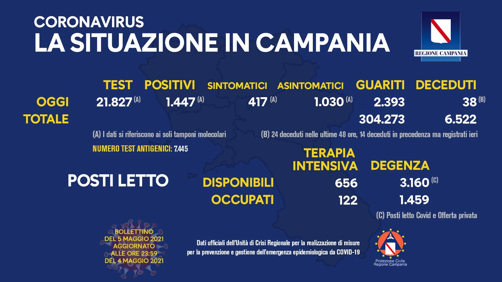 Covid Campania