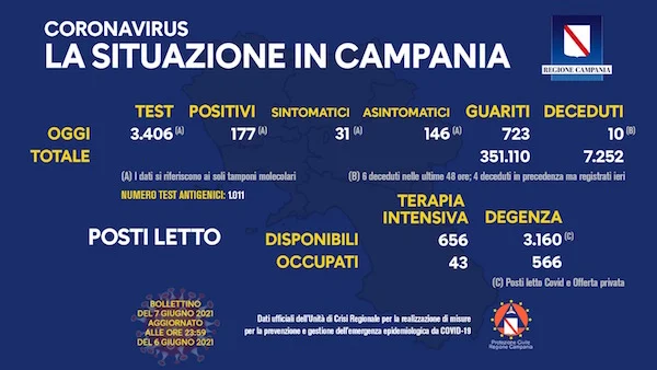 Bollettino Campania