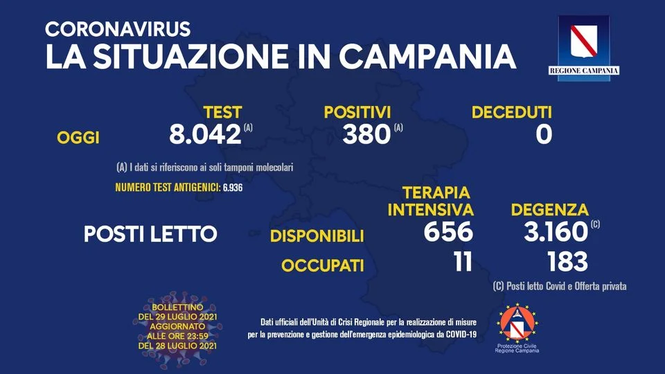 campania