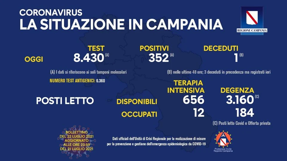 campania bollettino 22 luglio