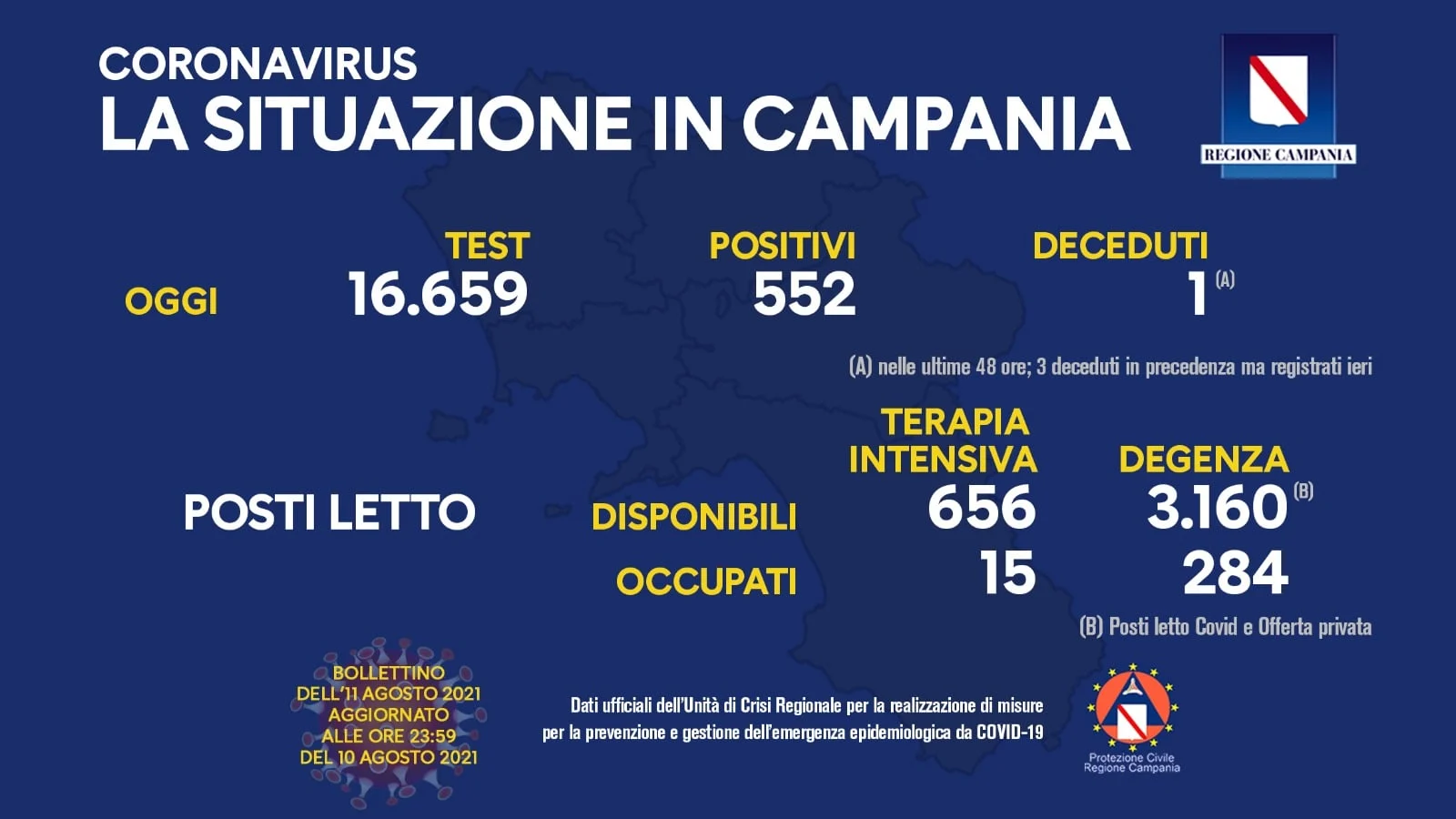 campania