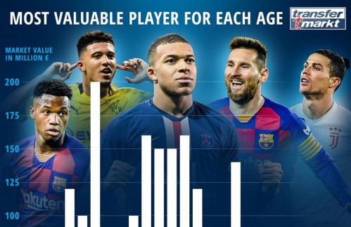 Il NYT racconta il miracolo Transfermarkt: il mercato del calcio lo fa il popolo Il NYT racconta il miracolo Transfermarkt: il mercato del calcio lo fa il popolo
