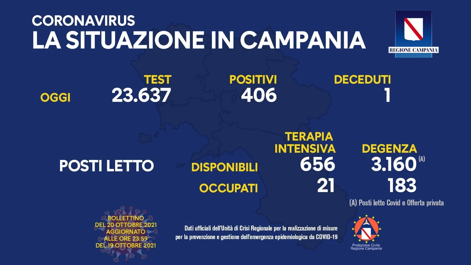 campania