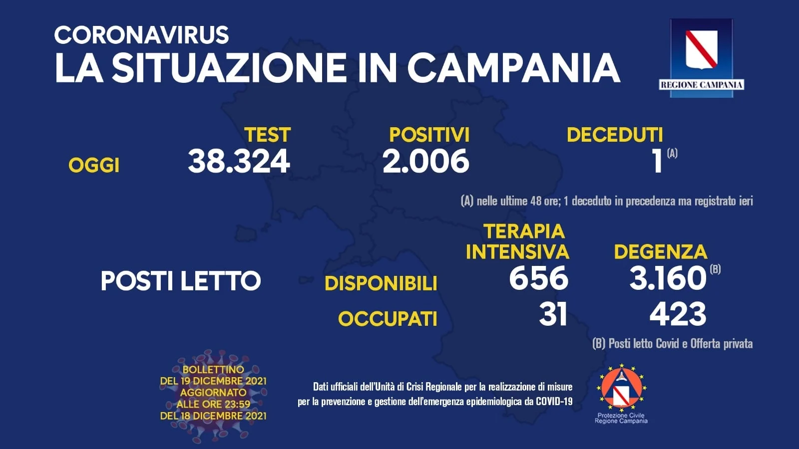 campania