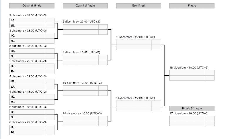 Mondiali di calcio tabellone