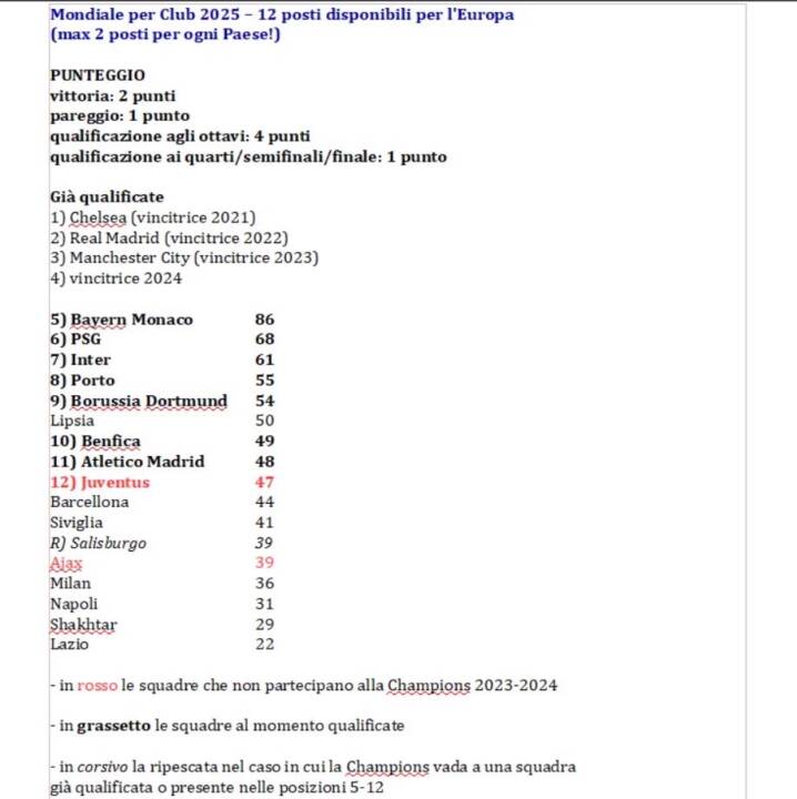 Mondiale per club criteri assegnazione punti