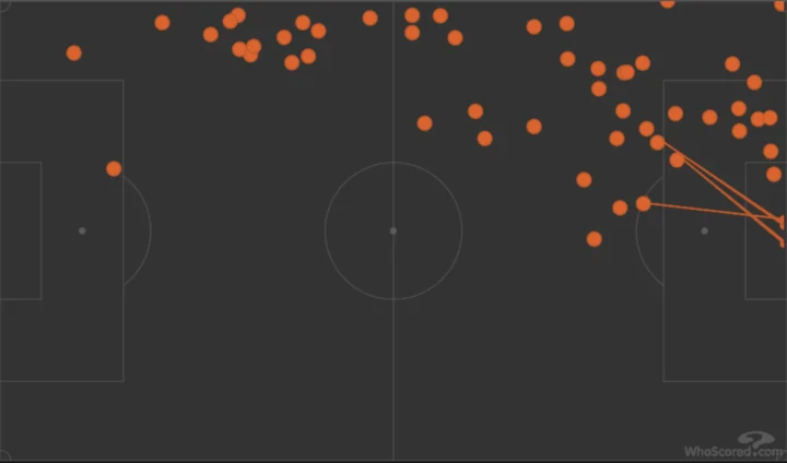 Tutti i palloni giocati da Alisson Santos (ovviamente in questo campetto il Napoli attacca da sinistra verso destra)