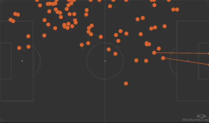 È la mappa di una mezzala, più che di un quinto di centrocampo