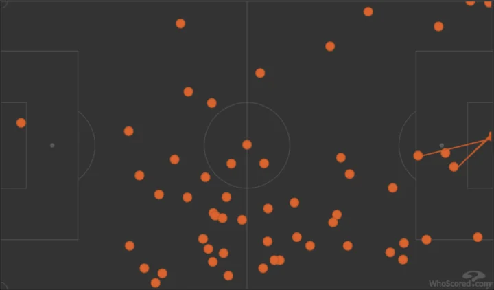 KDB ha giocato da tuttocampista, esatto