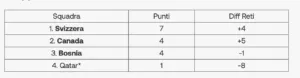 Girone A