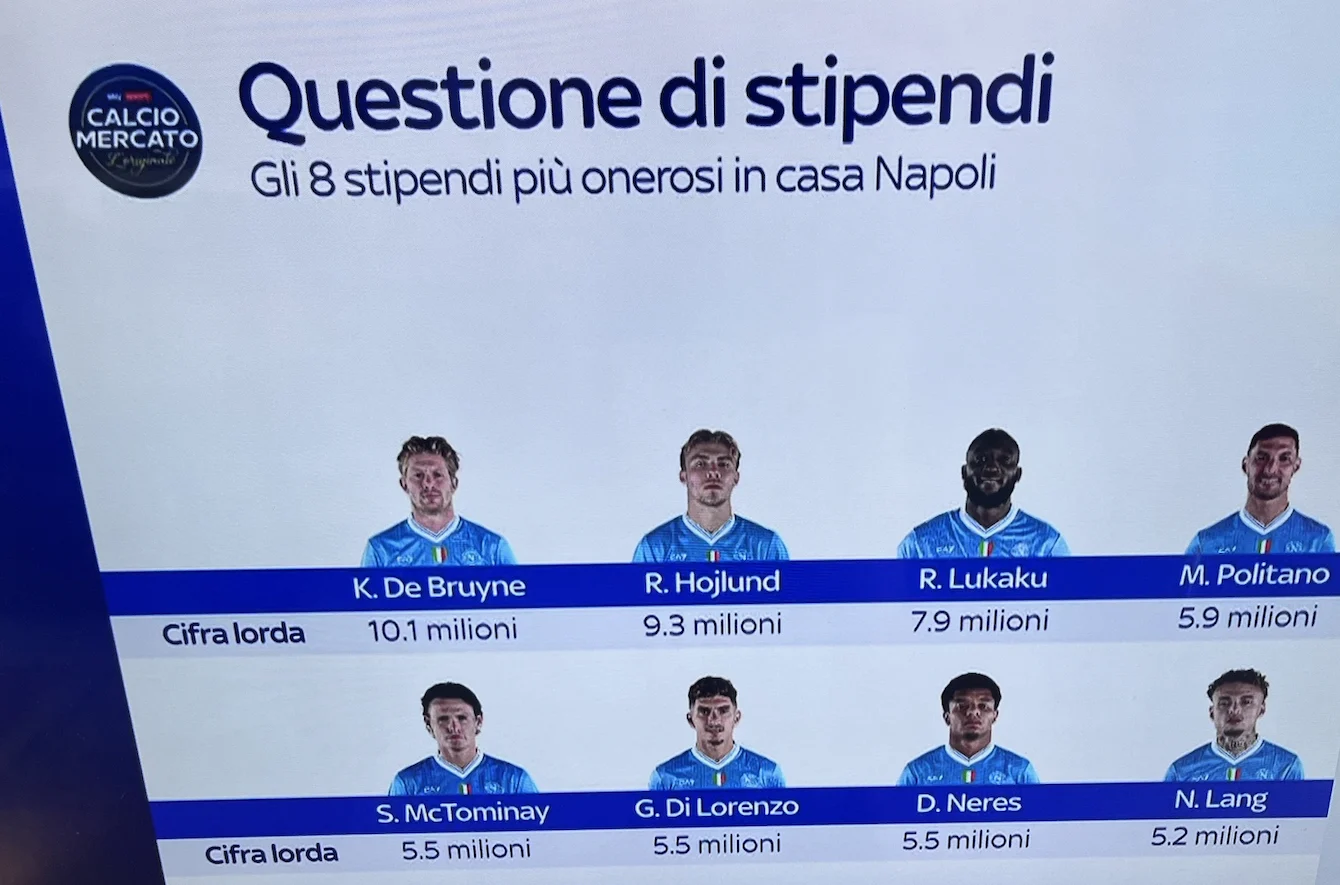 De Bruyne in testa alla classifica degli stipendi lordi del Napoli