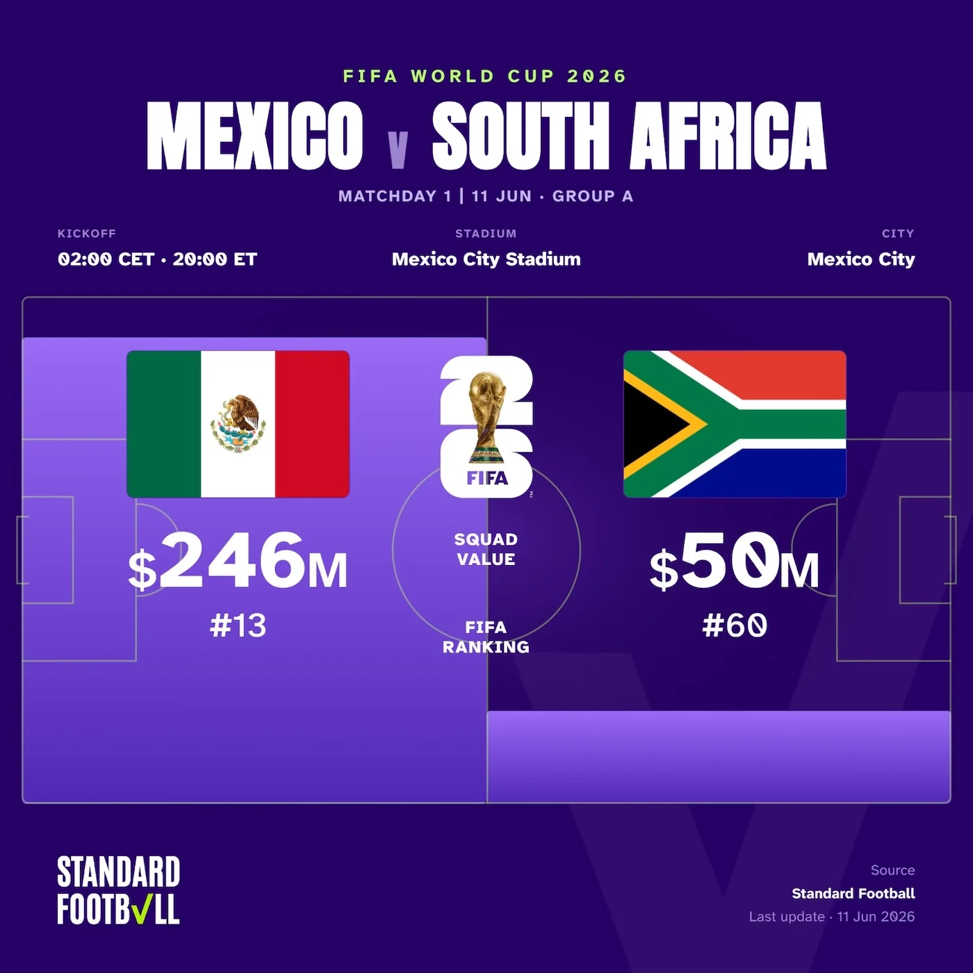la money cup quanto valgono le nazionali dei mondiali da Ilnapolista.it la money cup quanto valgono le nazionali dei mondiali