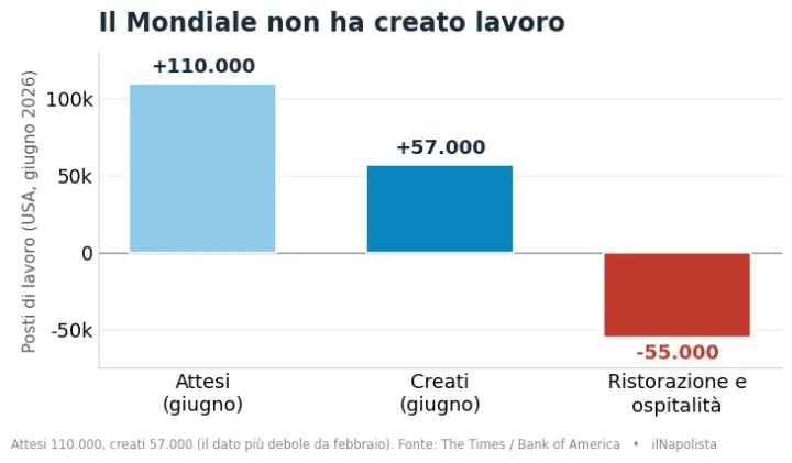 Grafico_Mondiale_economia_Usa