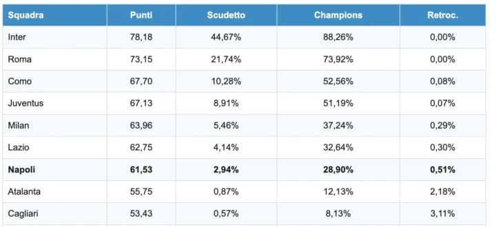 Opta Napoli