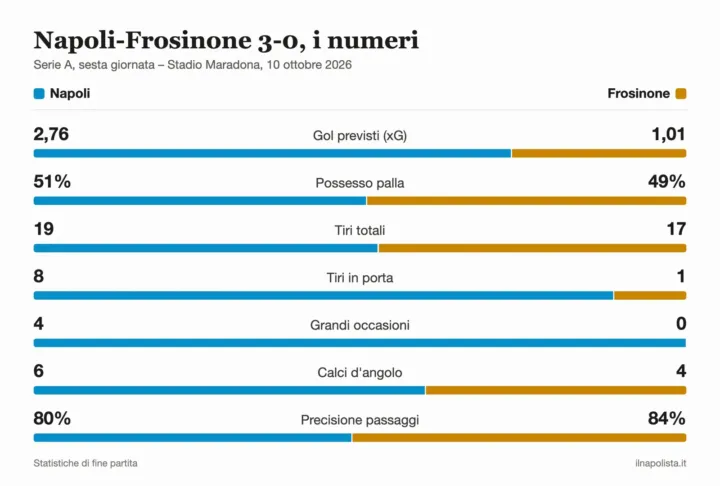 Napoli-Frosinone