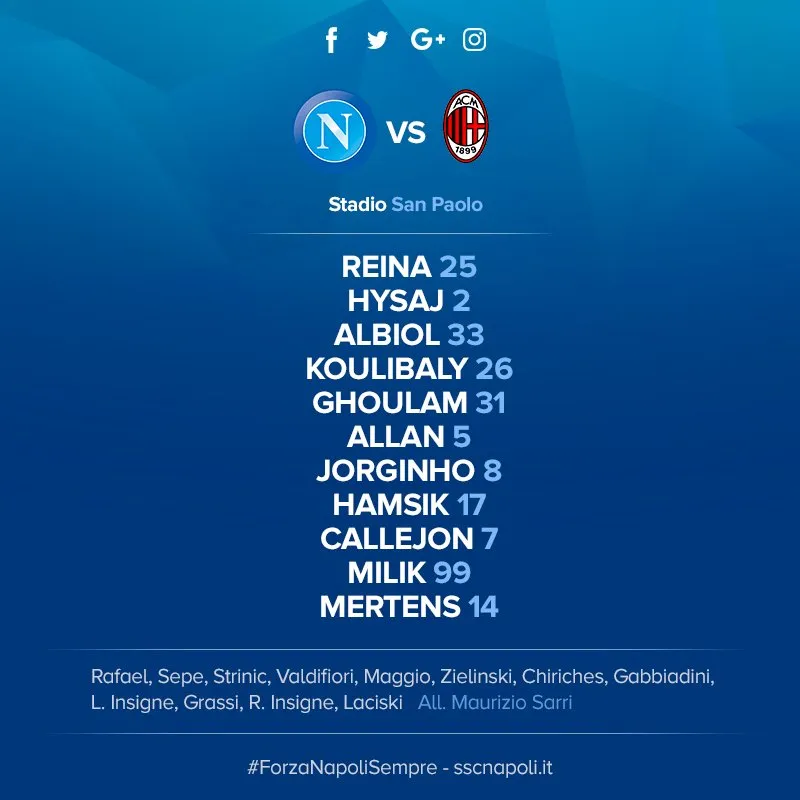 Napoli-Milan, le formazioni ufficiali: Mertens e Milik nel tridente Napoli-Milan, le formazioni ufficiali: Mertens e Milik nel tridente