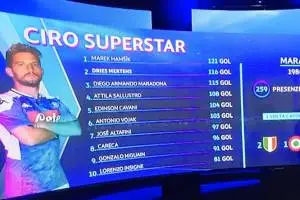 Sky celebra Mertens Superstar item-thumbnail